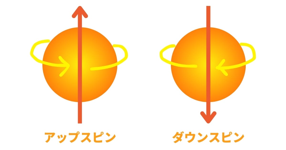 アップスピン、ダウンスピンの２種類がある。