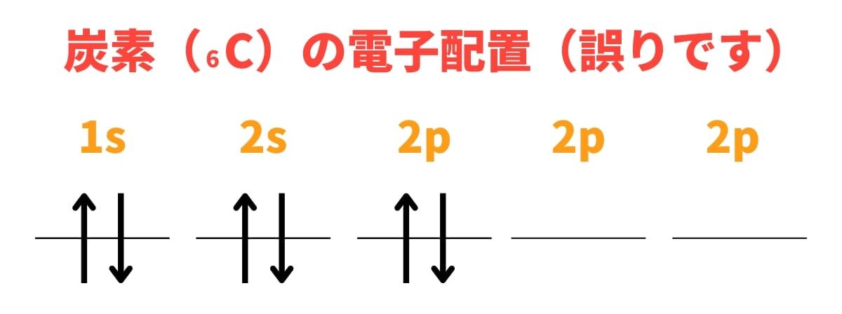 炭素の電子配置（誤り）