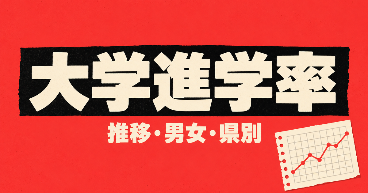 大学進学率の推移と県別|58.6%・61.4%・62.6%の違い