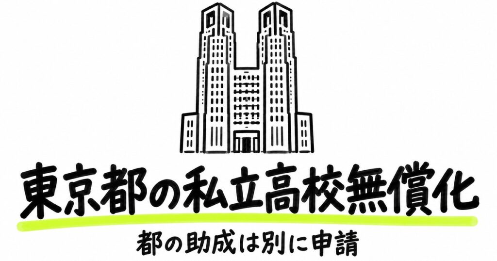 東京都の私立高校無償化｜最大年50万1,000円・都の助成は別に申請